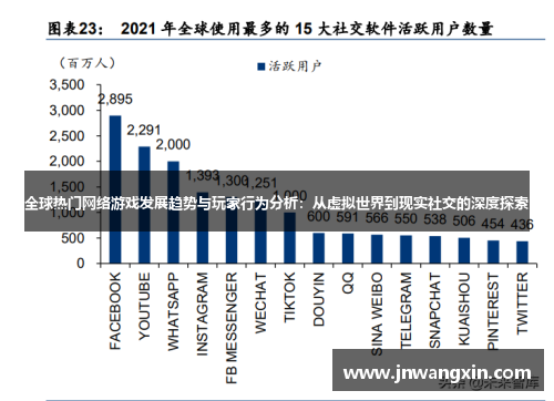 全球热门网络游戏发展趋势与玩家行为分析：从虚拟世界到现实社交的深度探索
